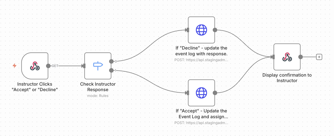 Administrate Automator Workflow